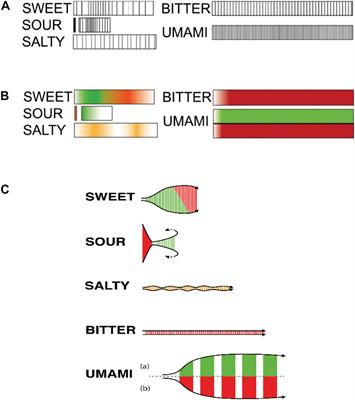 Commercializing Sonic Seasoning in Multisensory Offline Experiential Events and Online Tasting Experiences